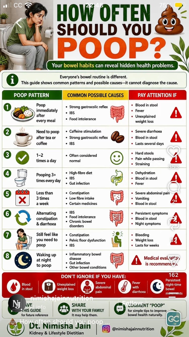 <p>How often do you poop?!</p>